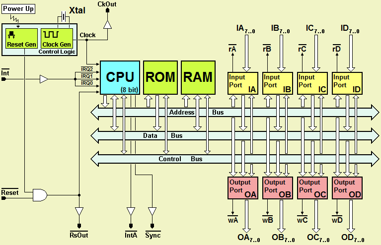 DMC8 Microcomputer Architecture (Basic Version)