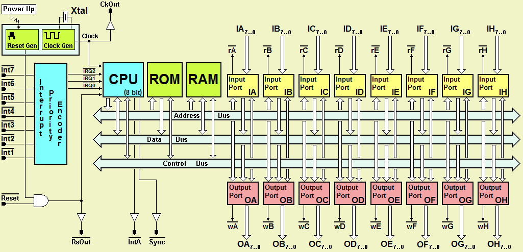 DMC8 Microcomputer Architecture (Enhanced Version):