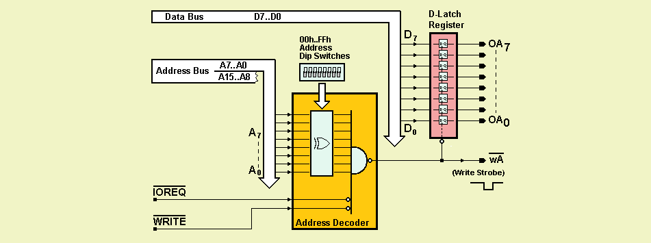 DMC8 Parallel Output Port