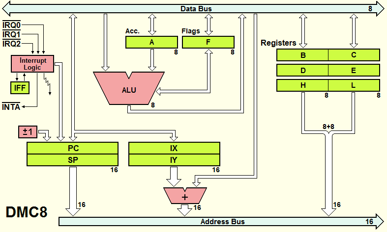 DMC8 Processor