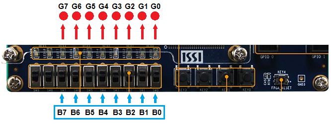 Deeds - Circuit Prototyping on Terasic/Altera DE0-CV Board